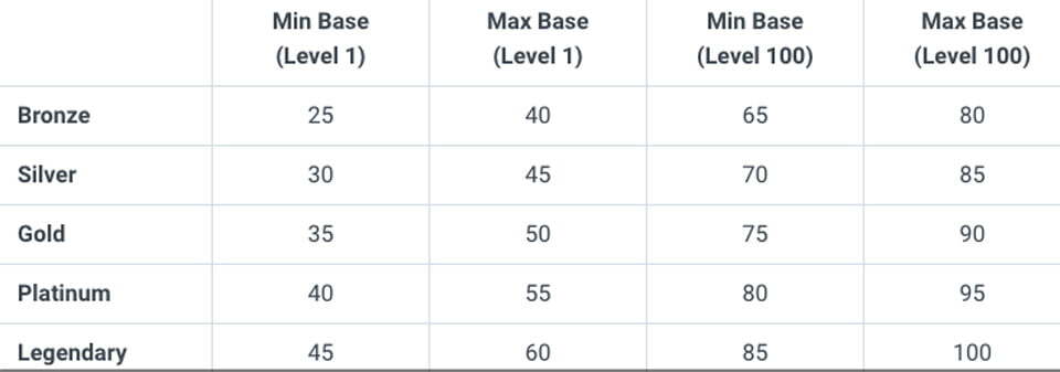 SKILL của CyBlocs