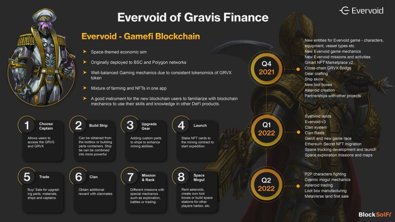 Tìm Hiểu Chi Tiết Về Dự Án Gravis Finance grvs