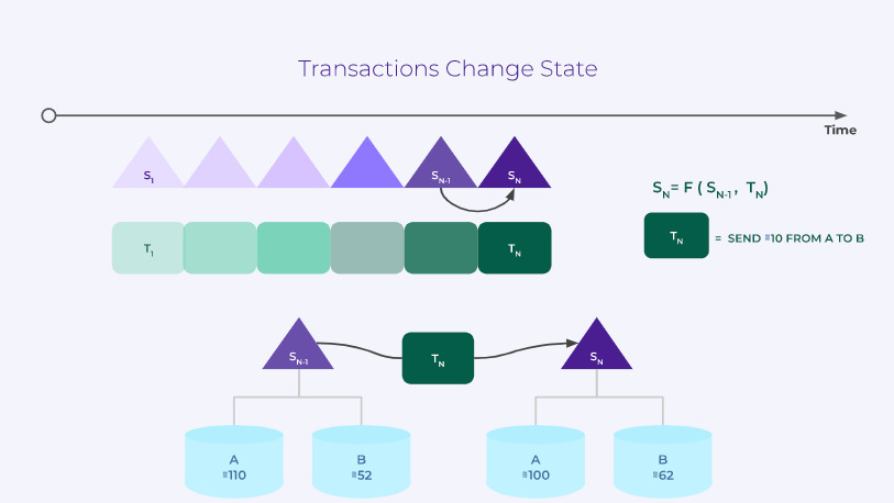 Tìm Hiểu Về Aptos  Dự Án Layer-1 Hướng Đến Sự An Toàn Và Khả Năng Mở Rộng