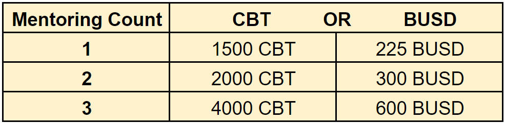 New Mentoring Costs