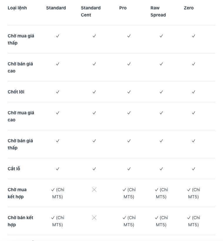 Tìm Hiểu Về Các Tính Năng Nâng Cao Dành Cho Pro Trader Trên Exness