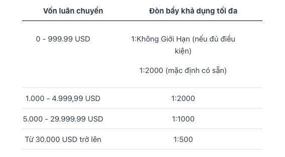 Tìm Hiểu Về Các Tính Năng Nâng Cao Dành Cho Pro Trader Trên Exness