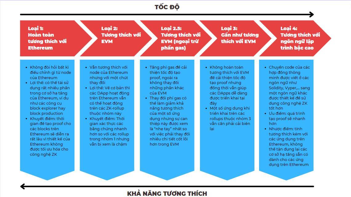 Tìm Hiểu Về Zkevm  Điểm Cân Bằng Giữa tính Minh Bạch Với quyền Riêng Tư