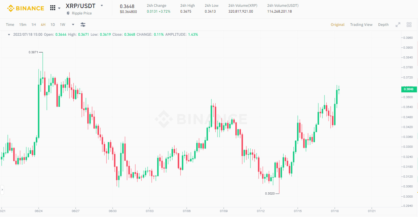 Tin Vui Sau 8 Năm Jed Mccaleb Đã Không Còn Là Nỗi Ám Ảnh Của Xrp Nữa