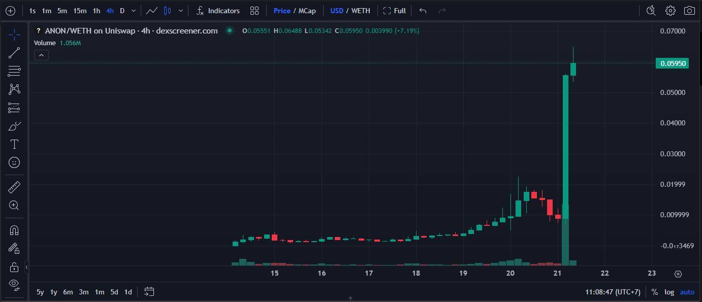 Token Anon Trên Base X6 Sau Khi Được Vitalik Buterin Mua