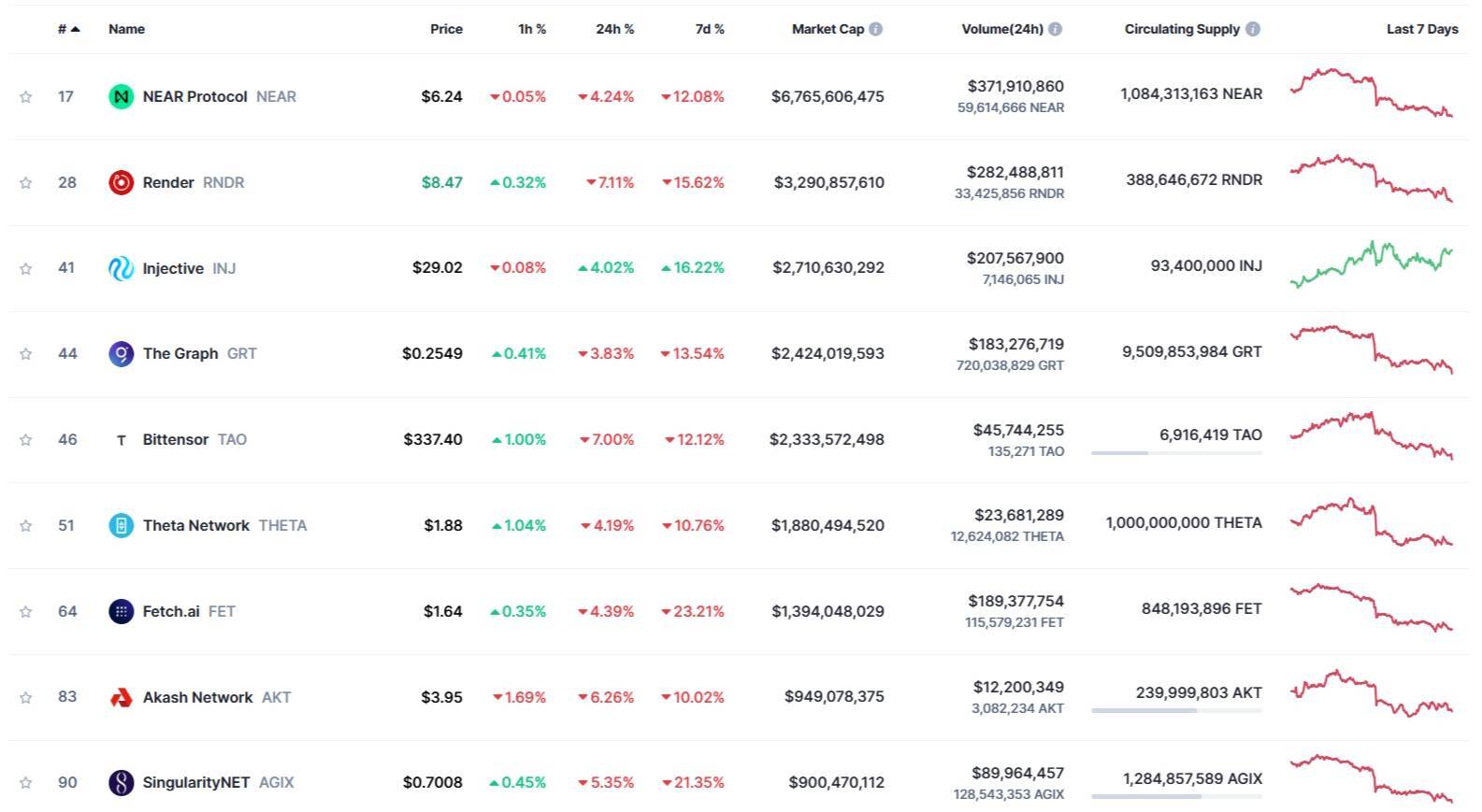 Token hệ Ai Phản Ứng Tiêu Cực Với Sản Phẩm Mới Của Apple