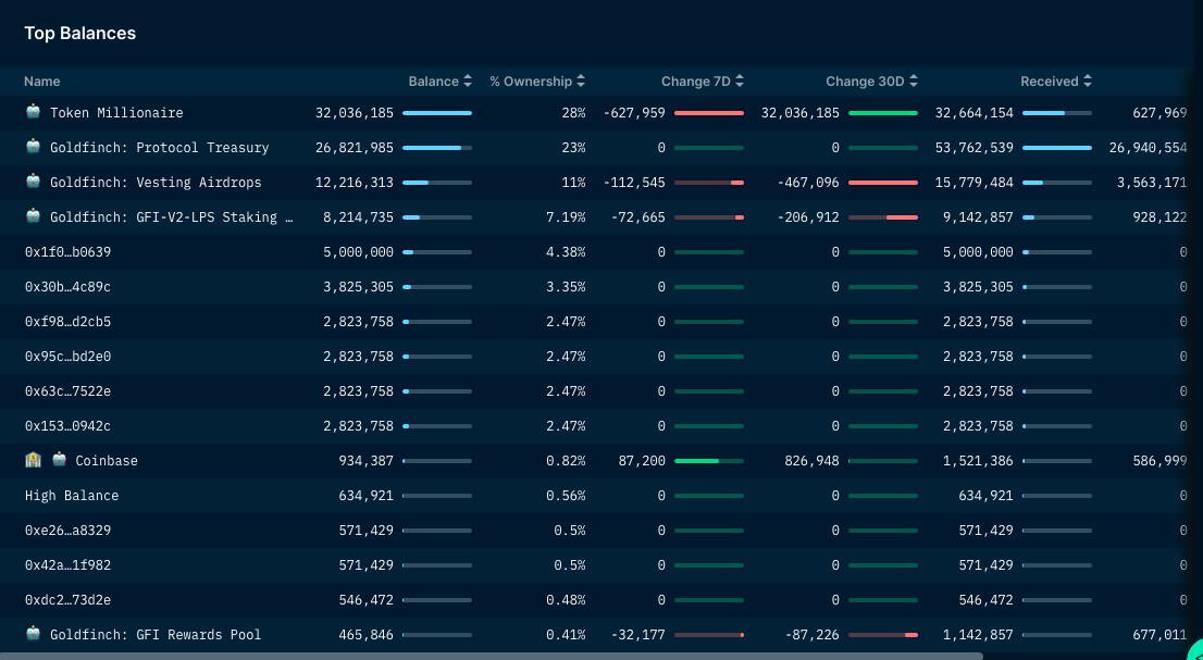 Tokenomics Research 2 Nhìn Nhận Về Tiềm Năng Của Goldfinch gfi Trong Thời Gian Tới