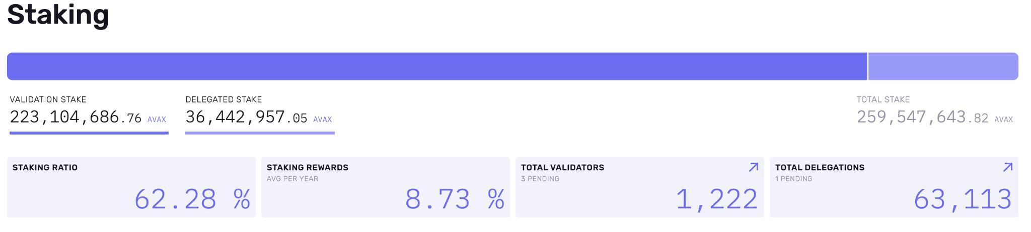 Tokenomics Research 6 Avalanche avax Có Còn Đủ Hấp Dẫn