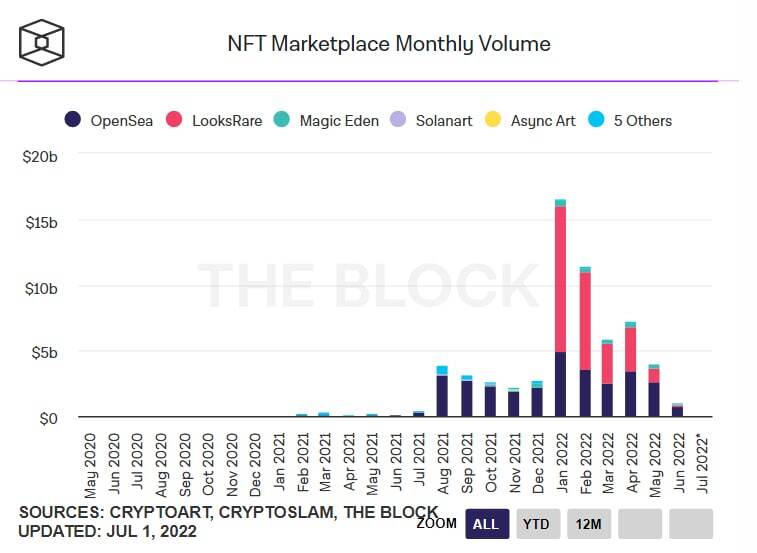 Tổng Hợp Những Fud Làm Thị Trường Crypto điêu Đứng Trong Quý 22022