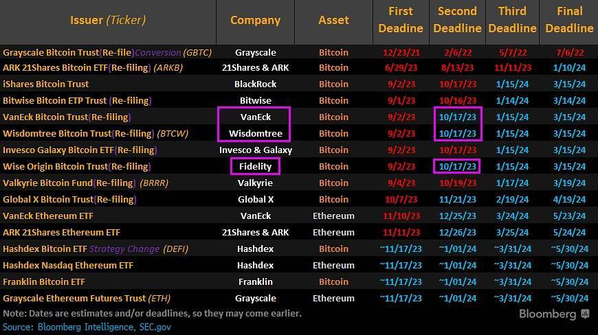 Tổng Hợp Những Sự Kiện Crypto Nổi Bật Trong Quý 32023