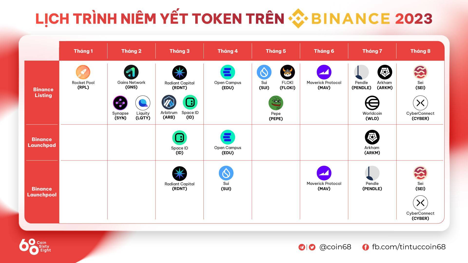 Tổng Hợp Những Sự Kiện Crypto Nổi Bật Trong Quý 32023