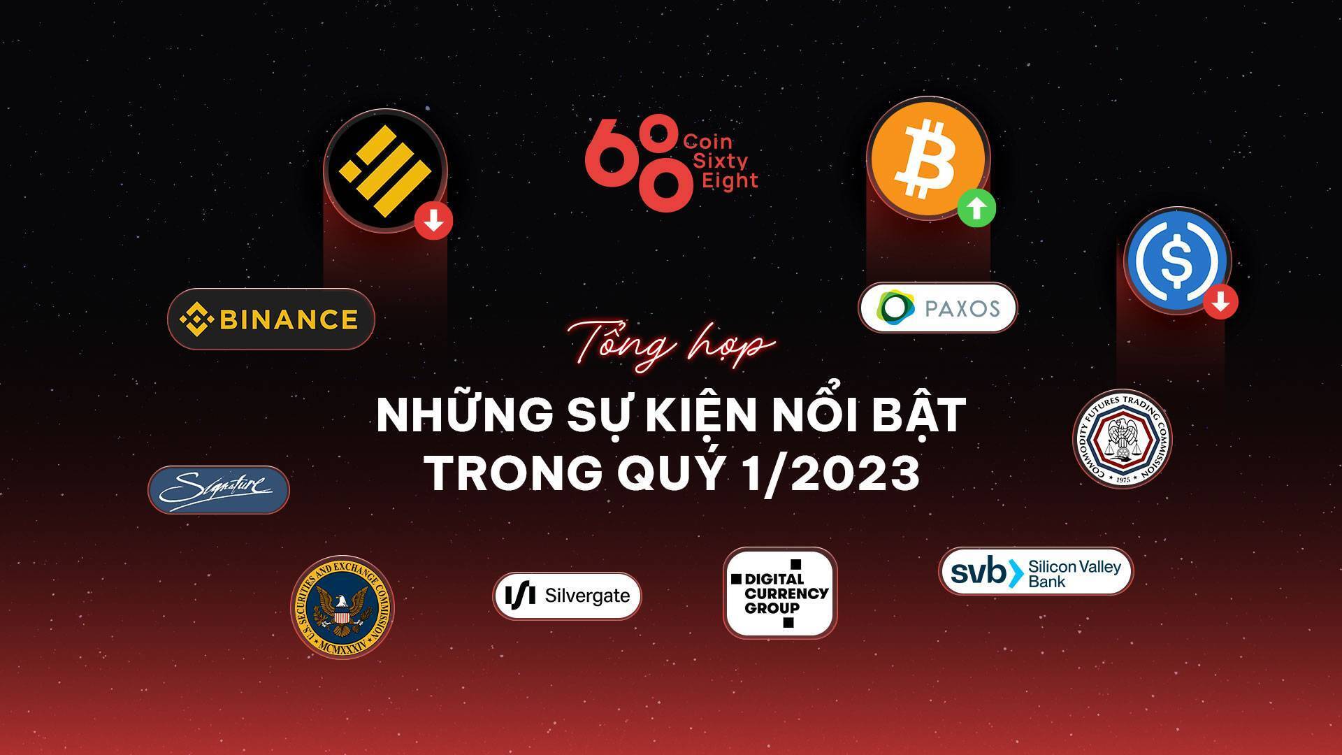 Tổng Hợp Những Sự Kiện Nổi Bật Trong Quý 12023