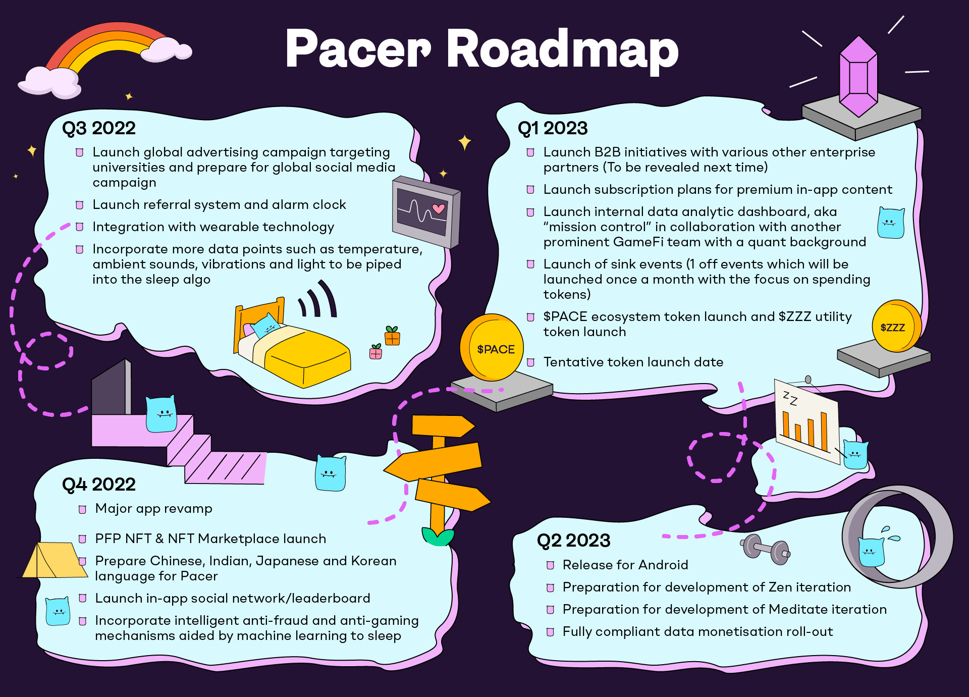 Lộ trình phát triển Pacer