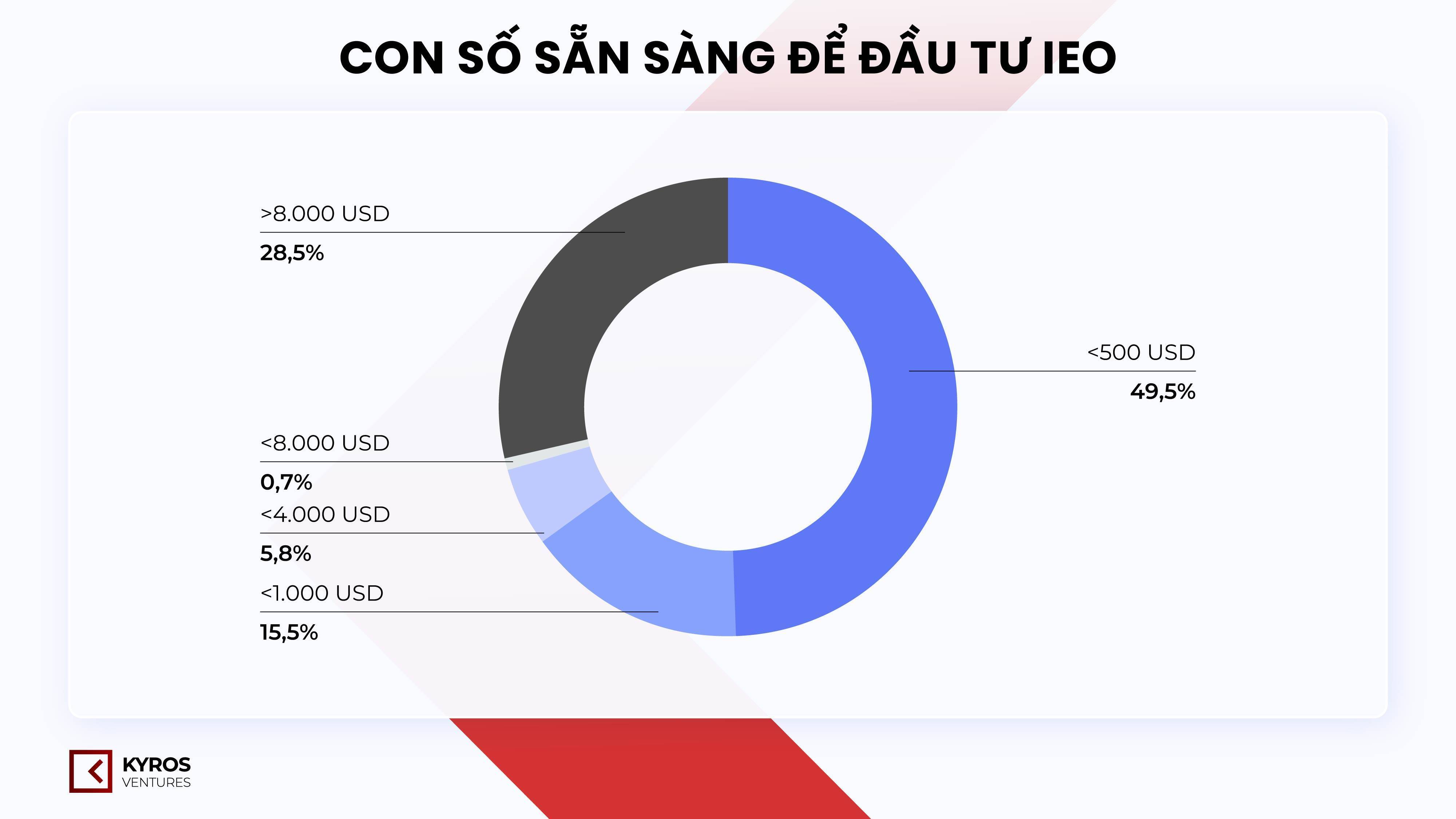 Tổng Quan Hoạt Động Ieo Trên Các Sàn Cex