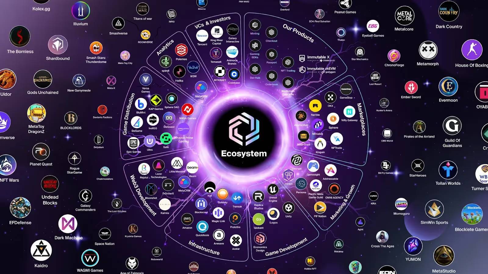 Top 10 Dự Án Gaming Blockchain Đáng Chú Ý Trong Năm 2024