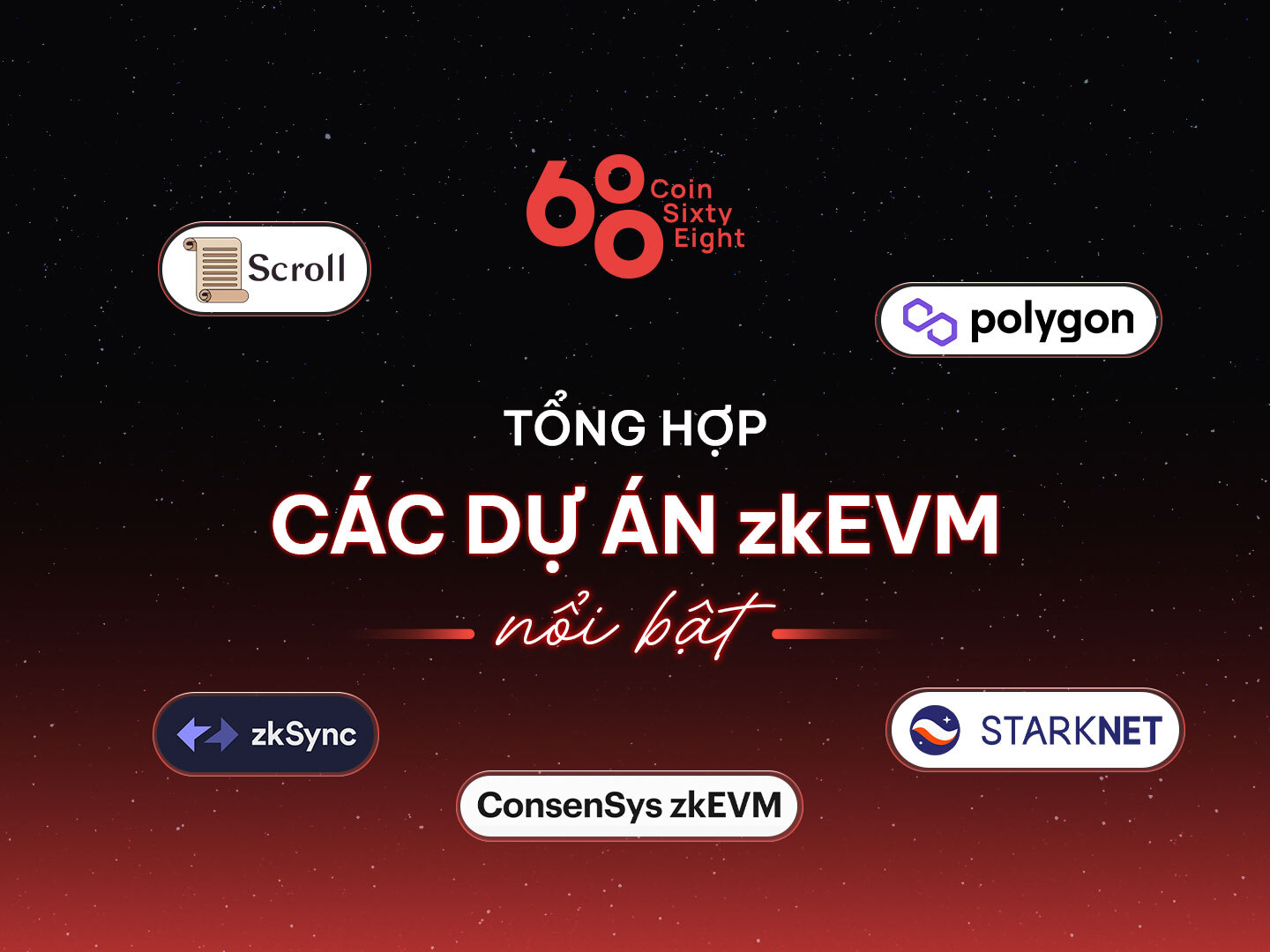 Tổng hợp các dự án zkEVM nổi bật