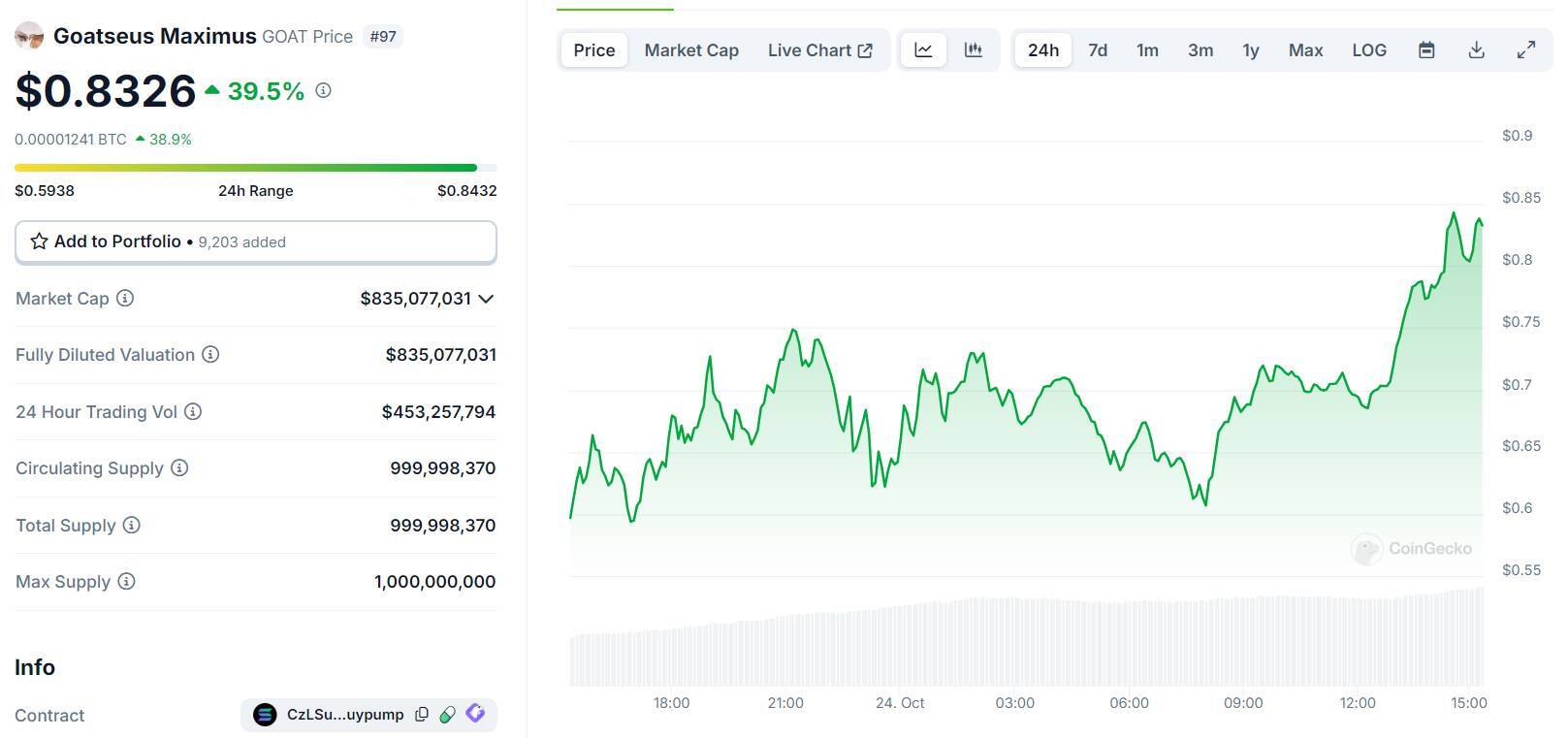 Trader Tiếp Tục Spam Truth Terminal Để bật Shill Cho Memecoin Russell