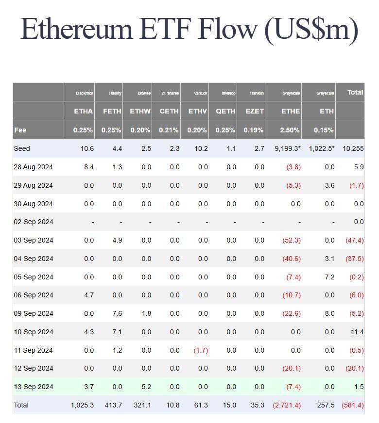 Triệu Phú Crypto Thua Lỗ 43 Triệu Usd Vì Đặt Cược Vào Eth