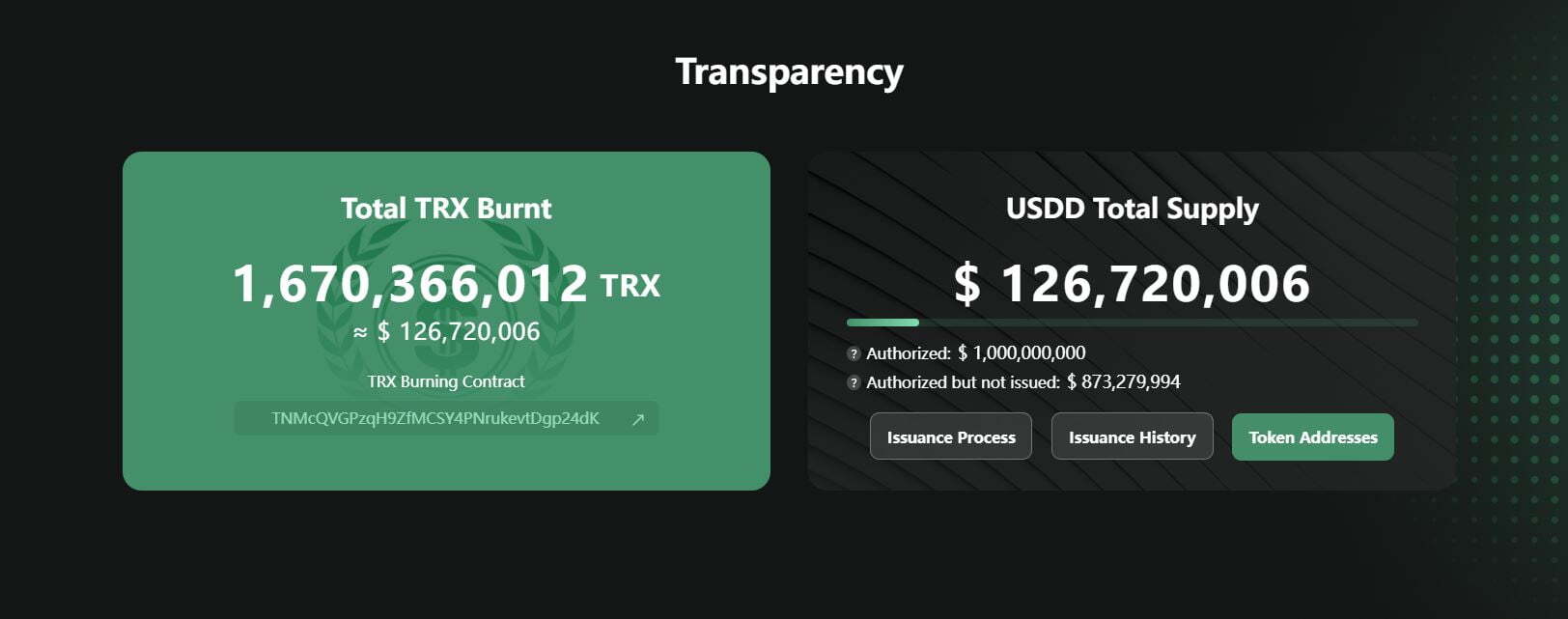 Tron Ra Mắt Stablecoin Thuật Toán Usdd Cam Kết Apy 30