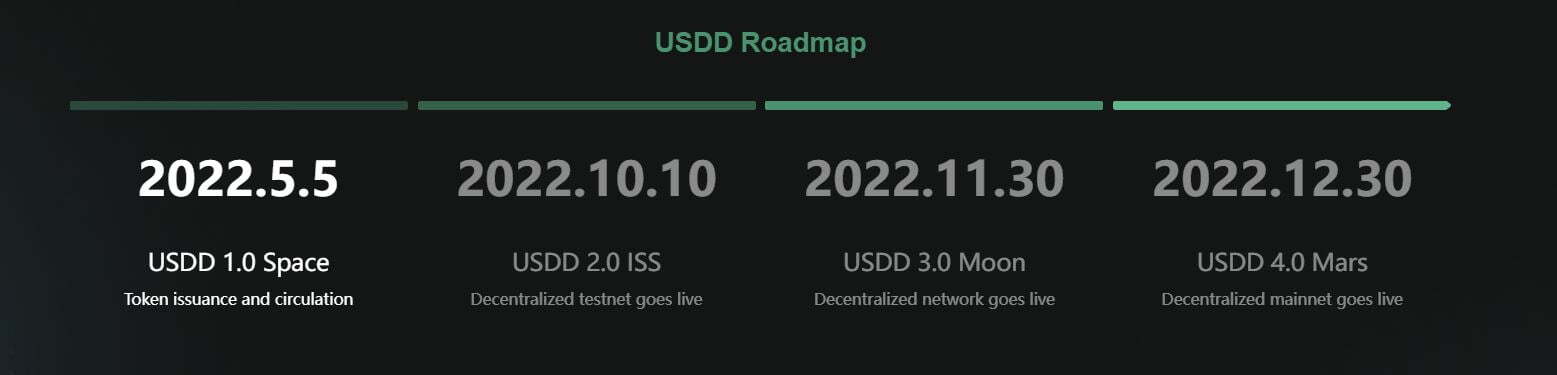 Tron Ra Mắt Stablecoin Thuật Toán Usdd Cam Kết Apy 30