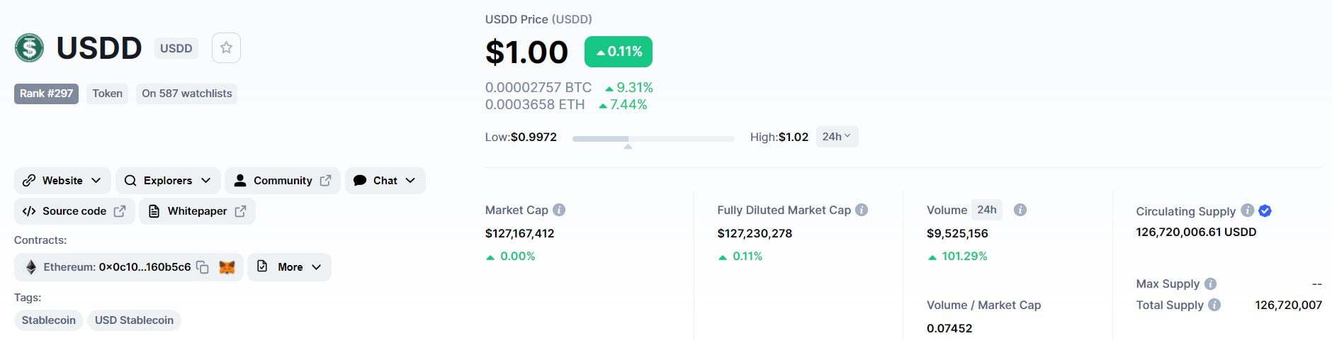 Tron Ra Mắt Stablecoin Thuật Toán Usdd Cam Kết Apy 30