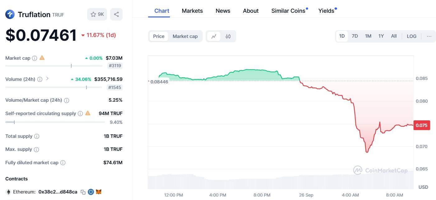 Truflation Dự Án Được Coinbase Hậu Thuẫn Bị Tấn Công 5 Triệu Usd