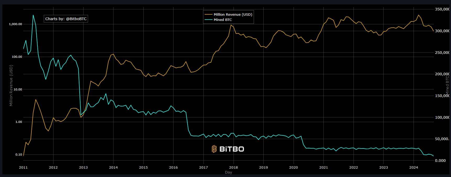 Trung Quốc Vẫn Chi Phối 55 Hashrate Bitcoin Trên Toàn Cầu