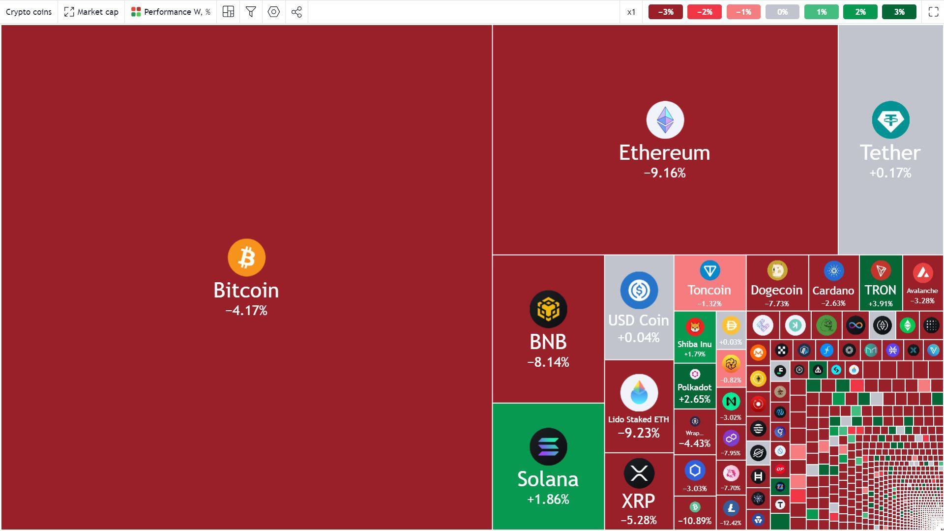 Tuần San Coincuatui 0107 - 0707 Mt Gox Bắt Đầu Trả Nợ Sau 10 Năm Giá Btc Dump Về Mức Thấp Nhất 5 Tháng