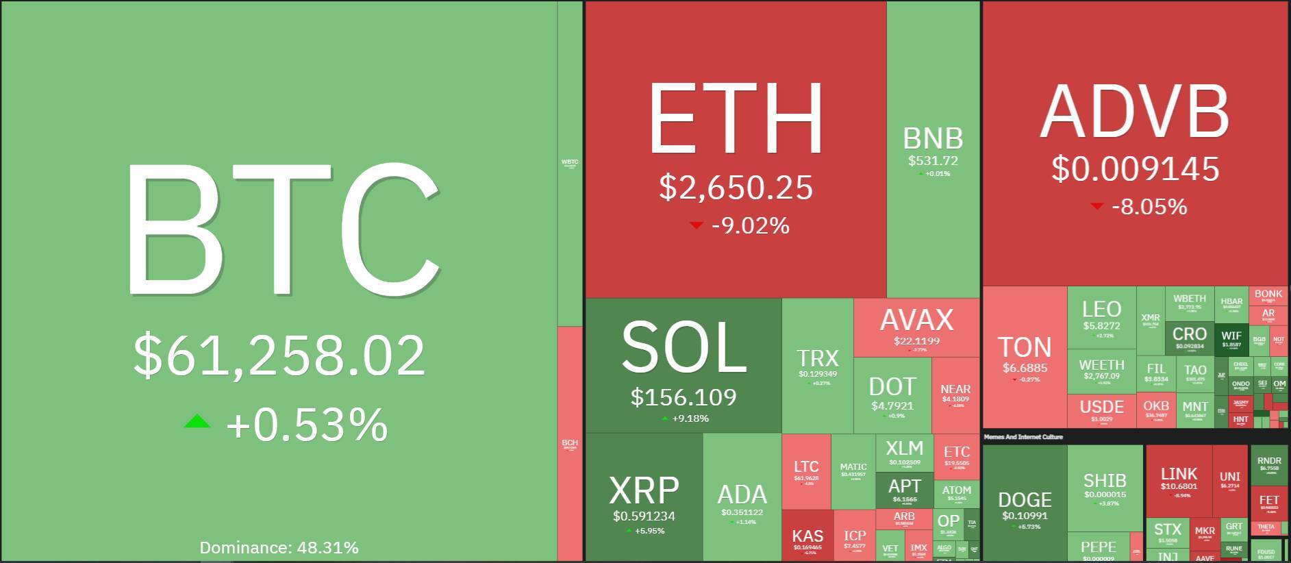 Tuần San Coincuatui 0508 - 1108 Btc Và Eth flash Crash Kinh Hoàng