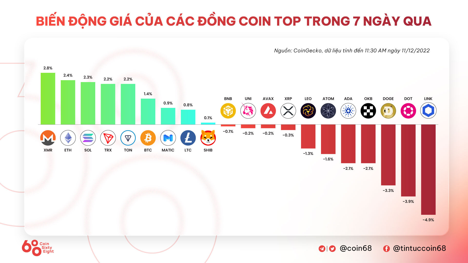 Tuần San Coincuatui 0512  1112 Tuần Của Các Tin Vắn