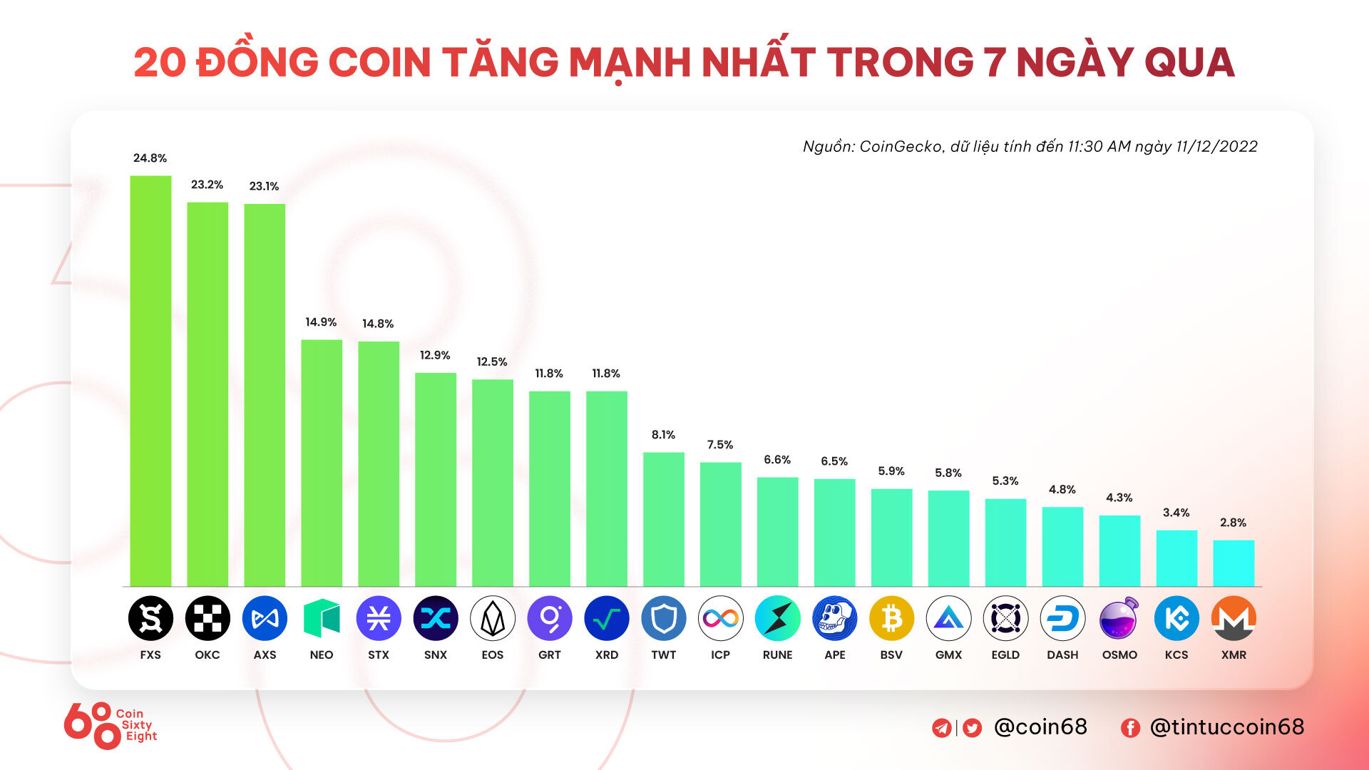 Tuần San Coincuatui 0512  1112 Tuần Của Các Tin Vắn