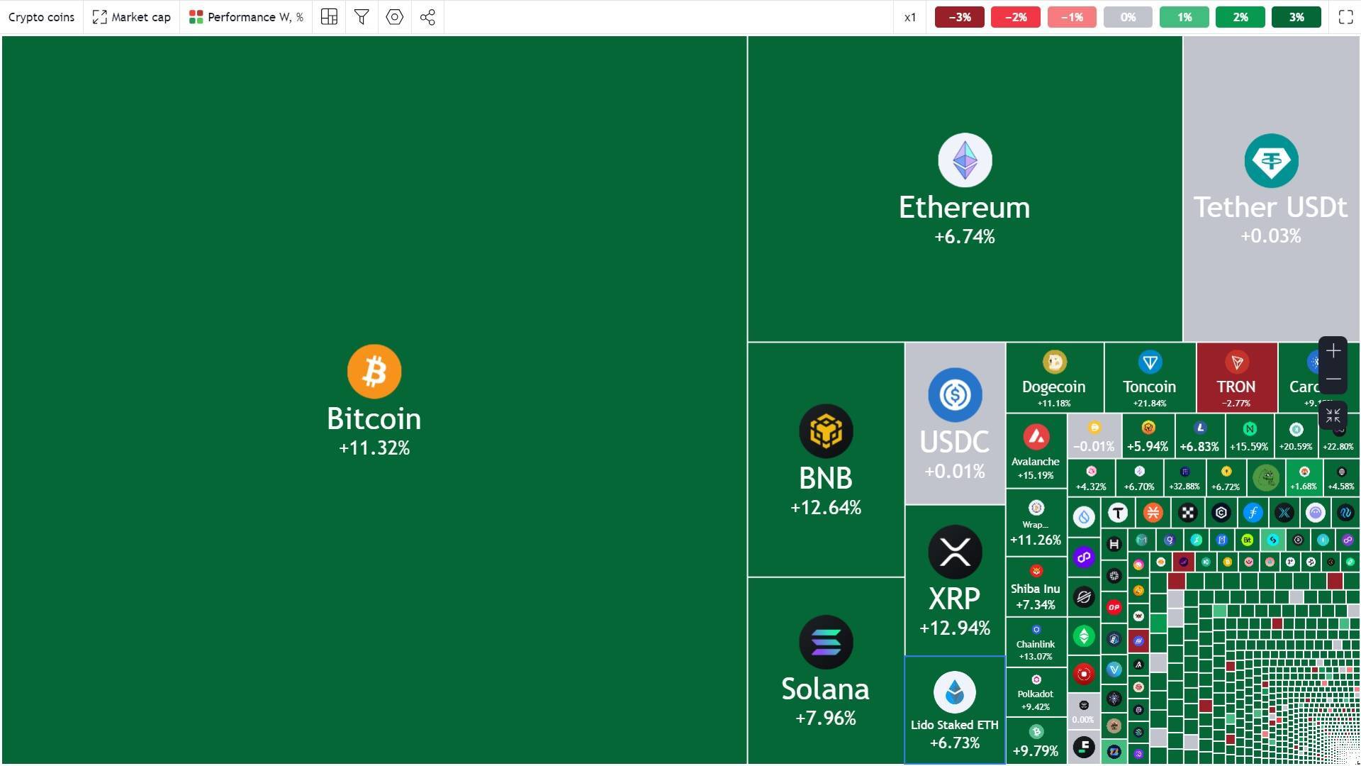 Tuần San Coincuatui 0909 - 1509 Bitcoin Phục Hồi Nhờ Lực Mua Lớn