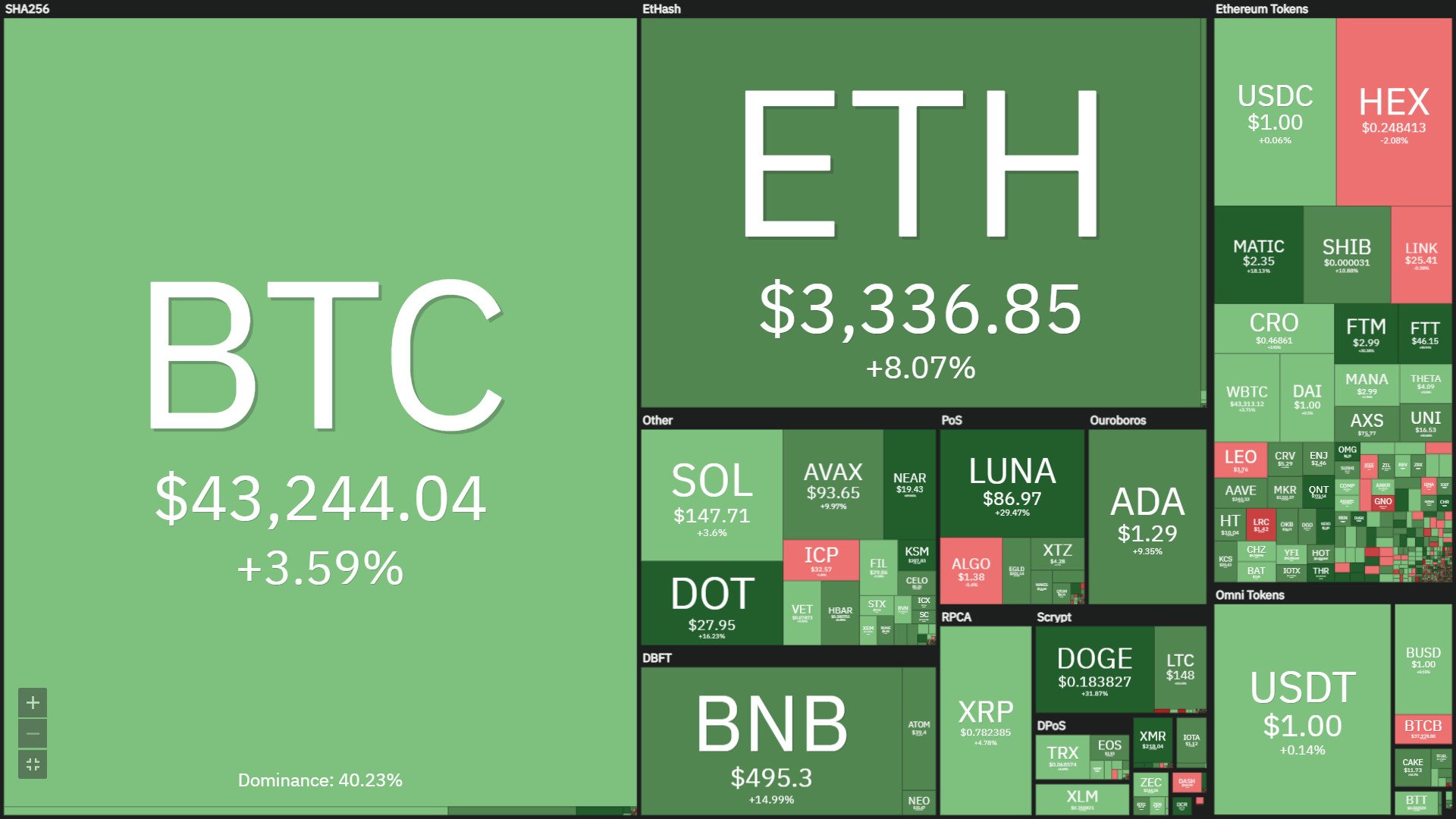 Tuần San Coincuatui 1001  1601 Bitcoin Vẫn Vin Vào lạm Phát Để Hồi Phục Tesla Chấp Nhận Thanh Toán Doge