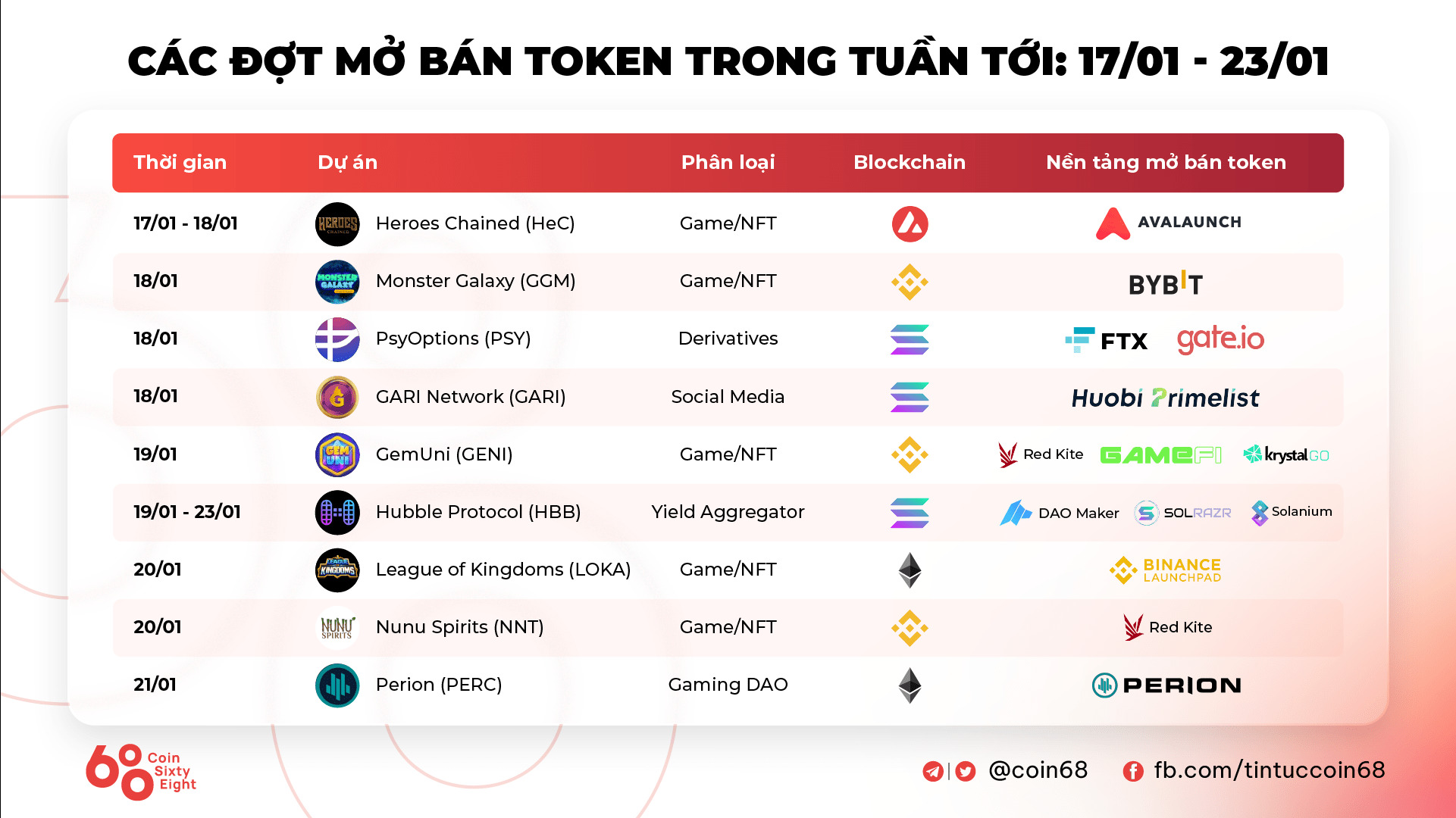 Tuần San Coincuatui 1001  1601 Bitcoin Vẫn Vin Vào lạm Phát Để Hồi Phục Tesla Chấp Nhận Thanh Toán Doge