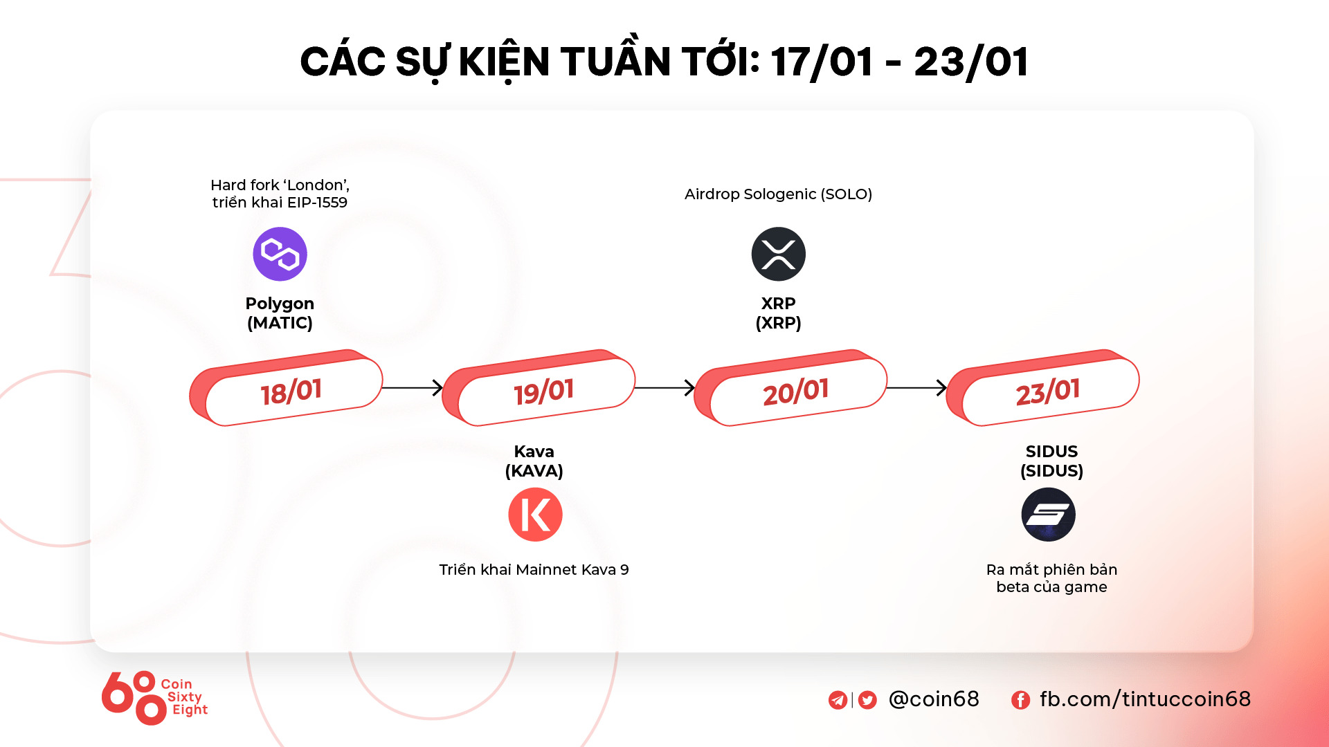 Tuần San Coincuatui 1001  1601 Bitcoin Vẫn Vin Vào lạm Phát Để Hồi Phục Tesla Chấp Nhận Thanh Toán Doge