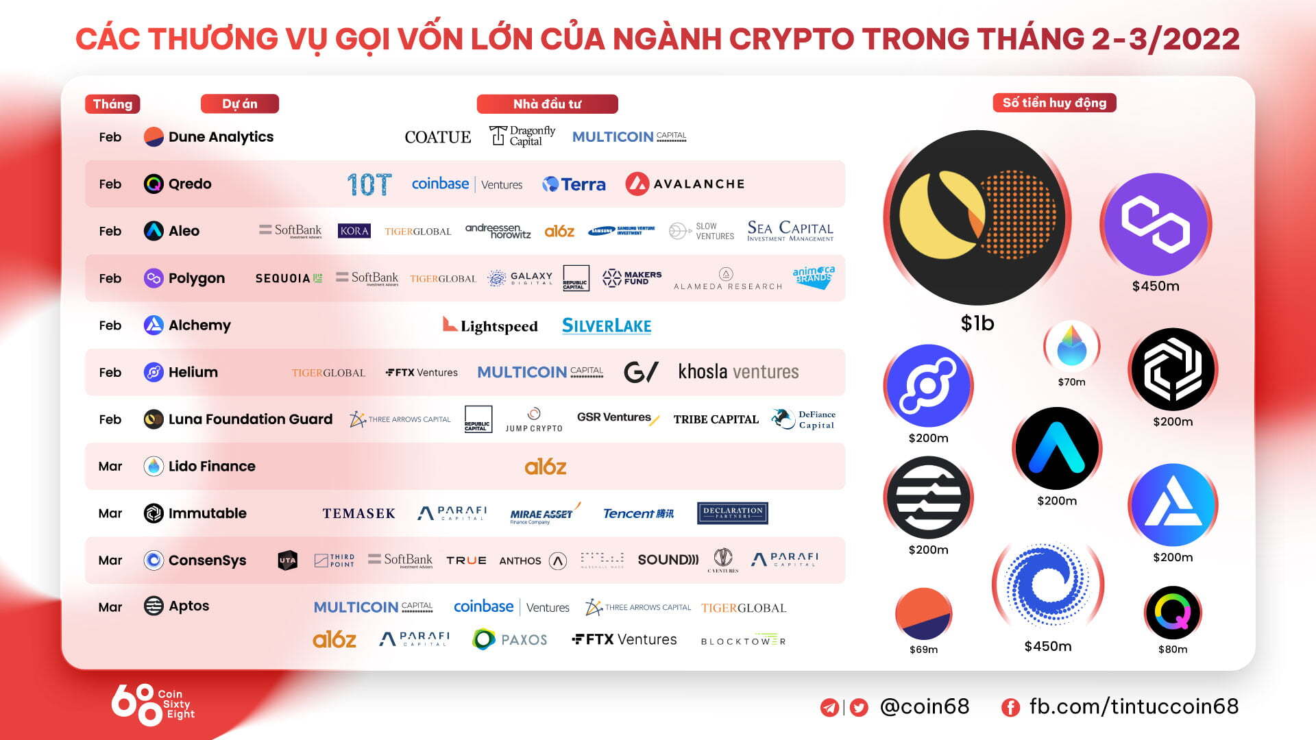 Tuần San Coincuatui 1403  2003 Bitcoin Đứng Vững Trước Áp Lực Nâng Lãi Suất Apecoin Thành Tâm Điểm Thị Trường