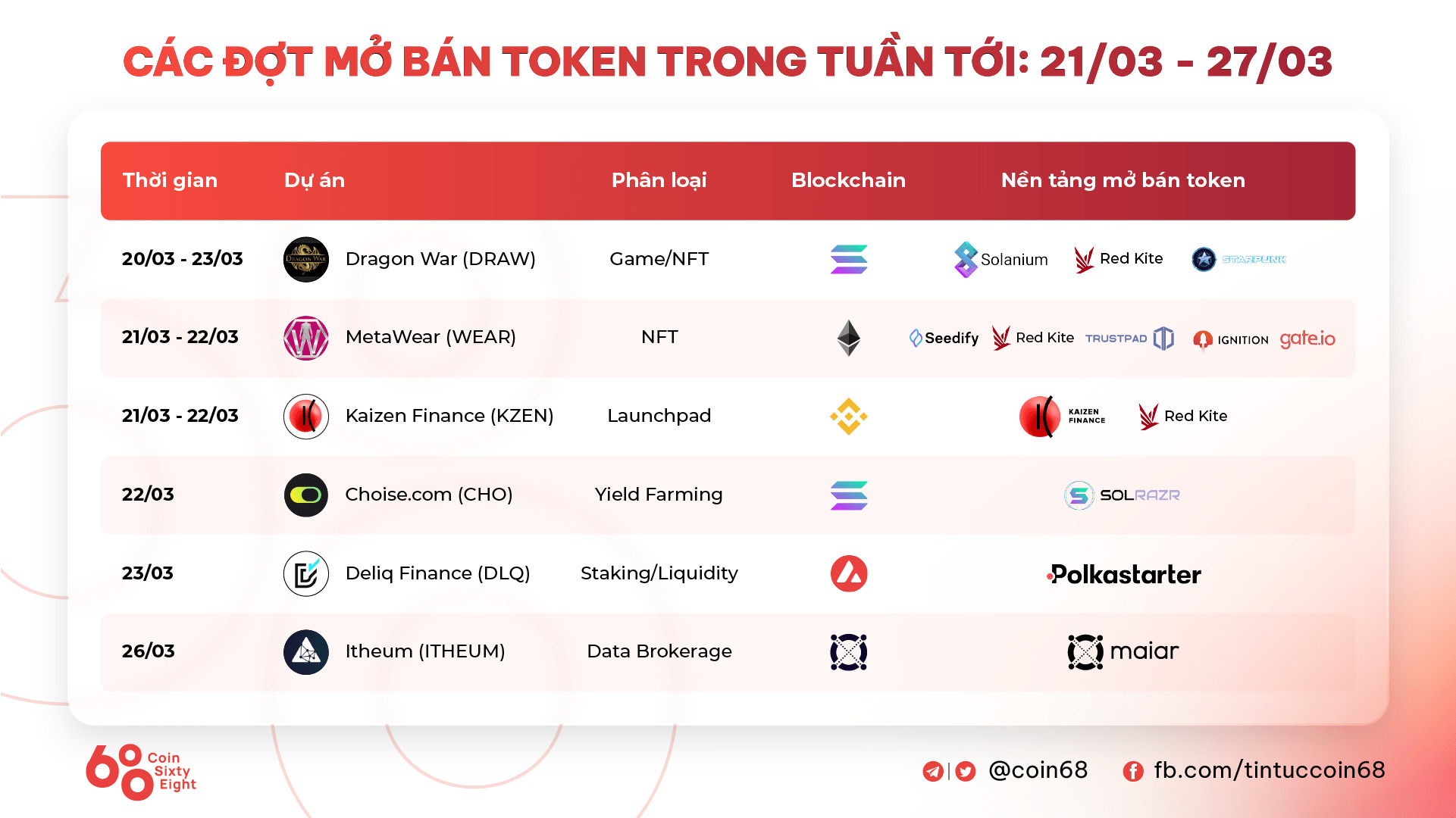 Tuần San Coincuatui 1403  2003 Bitcoin Đứng Vững Trước Áp Lực Nâng Lãi Suất Apecoin Thành Tâm Điểm Thị Trường