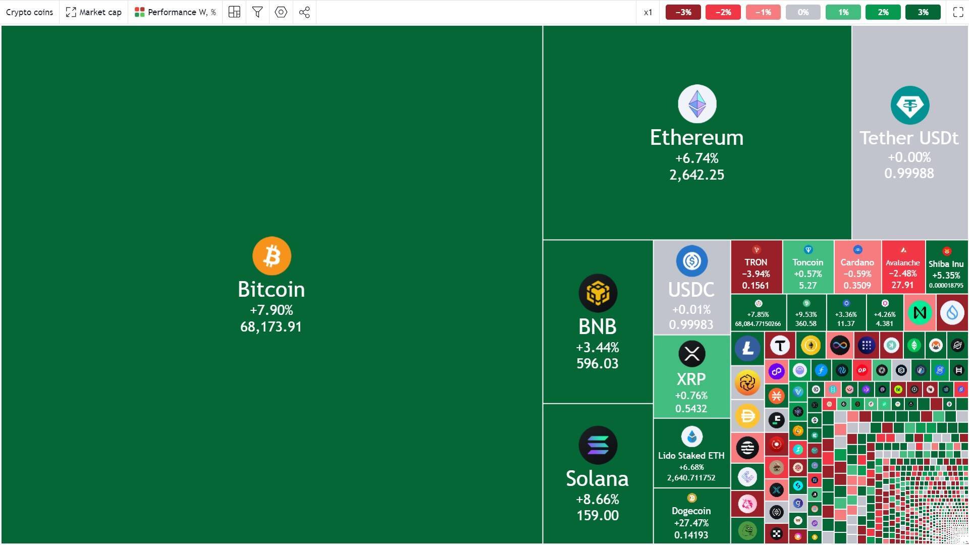 Tuần San Coincuatui 1410 - 2010 Etf Bitcoin Hút Trọn Btc Altcoin Chịu Thiệt