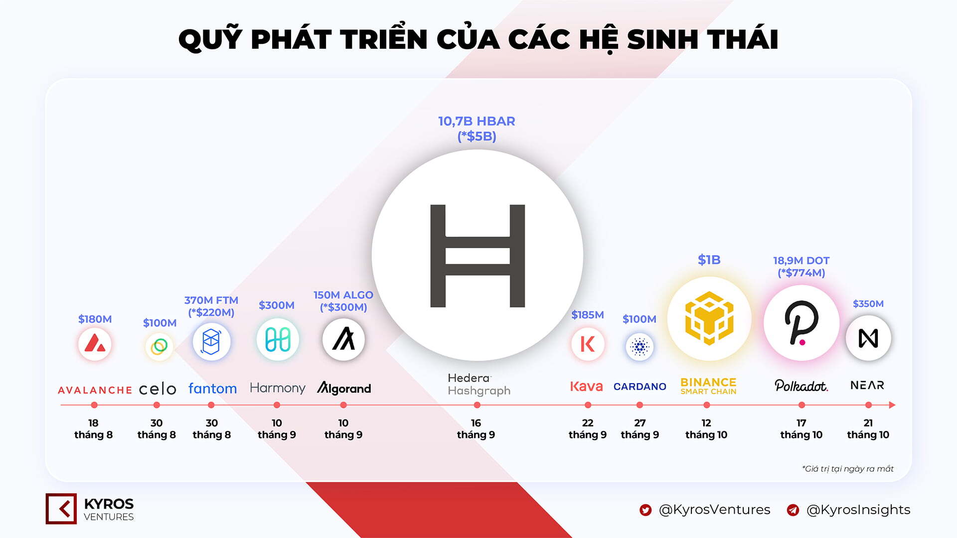 Tuần San Coincuatui 1810  2410 Bitcoin Và Ethereum Lập Đỉnh Ath Mới