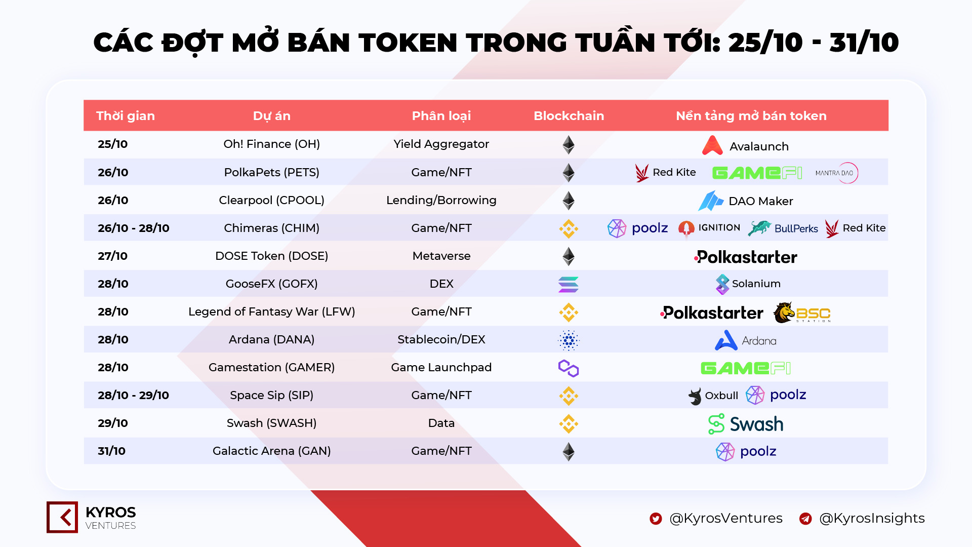 Tuần San Coincuatui 1810  2410 Bitcoin Và Ethereum Lập Đỉnh Ath Mới