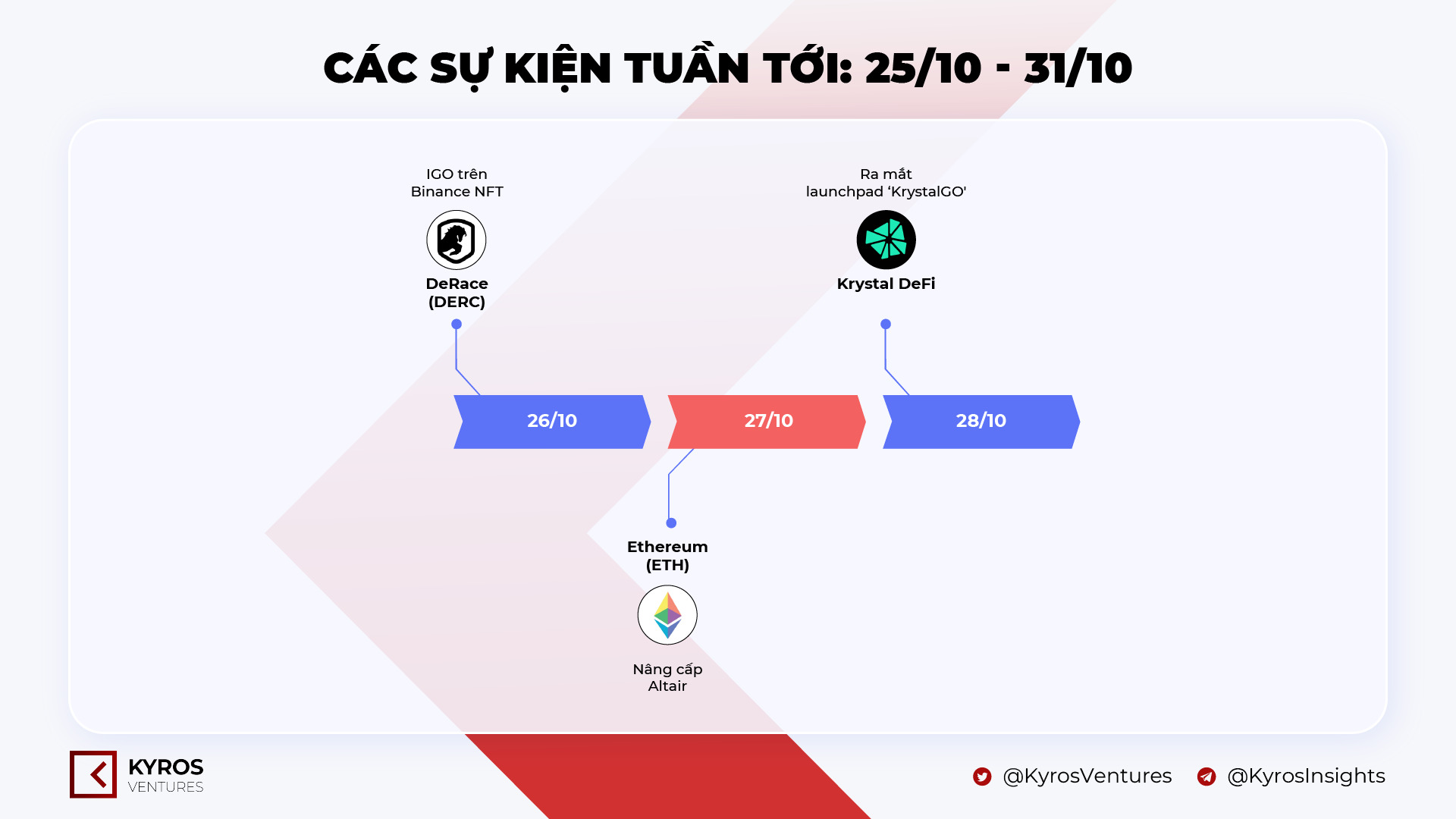 Tuần San Coincuatui 1810  2410 Bitcoin Và Ethereum Lập Đỉnh Ath Mới