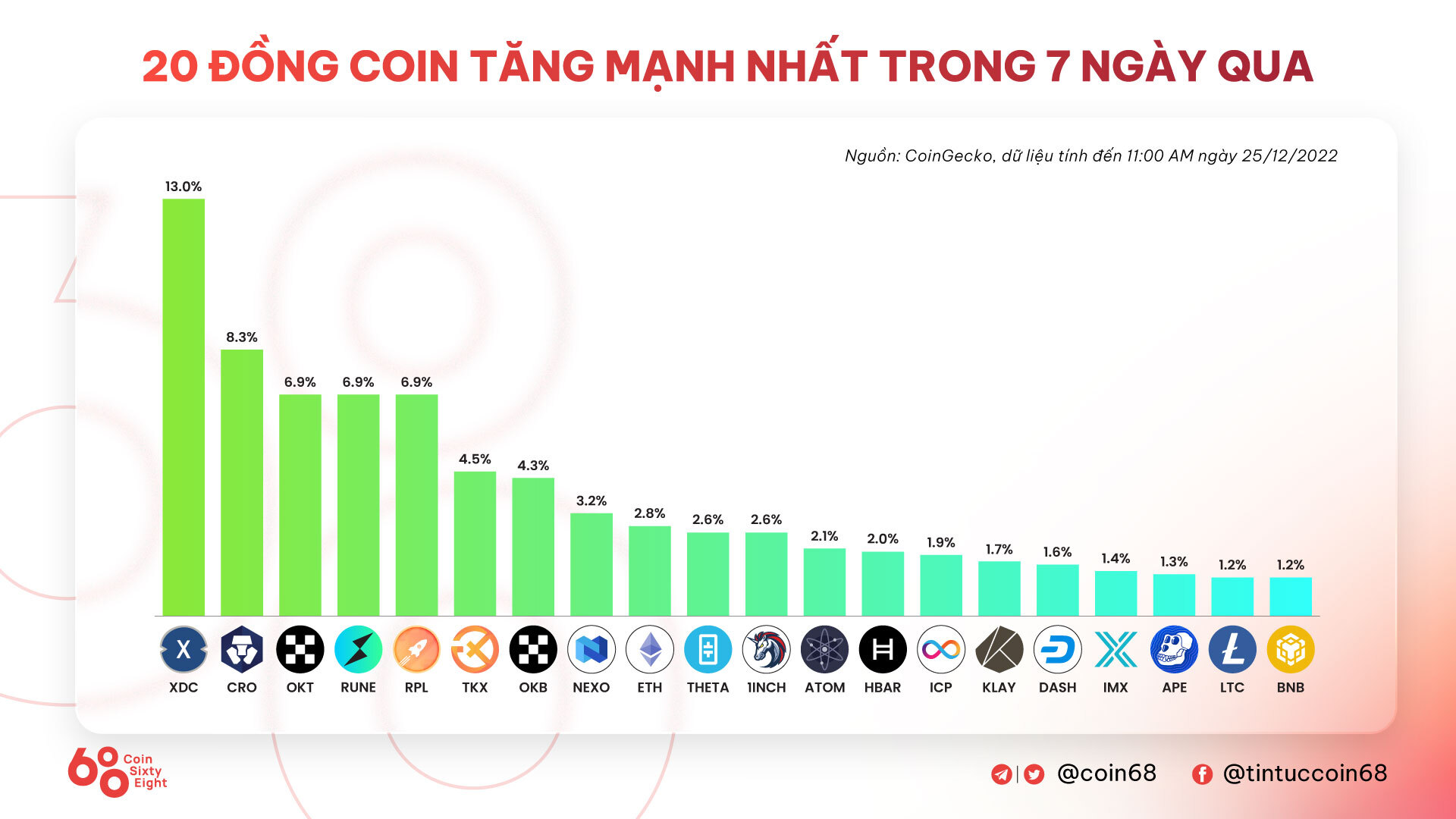 Tuần San Coincuatui 1912  2512 Sam Bankman-fried Được Tại Ngoại Thân Tín Thì Nhận Tội