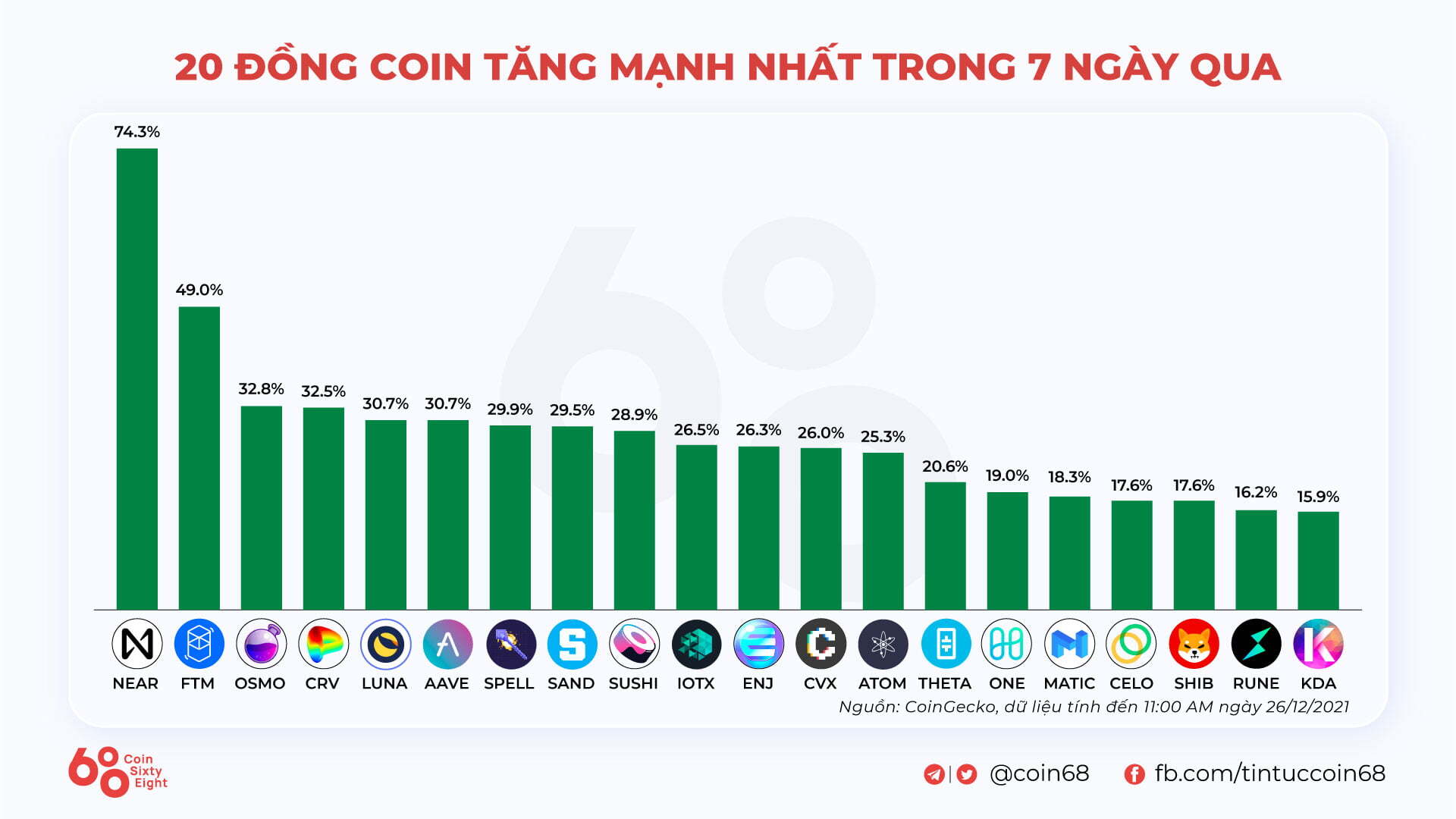 Tuần San Coincuatui 2012  2612 Giáng Sinh An Lành Màu Xanh Trở Lại