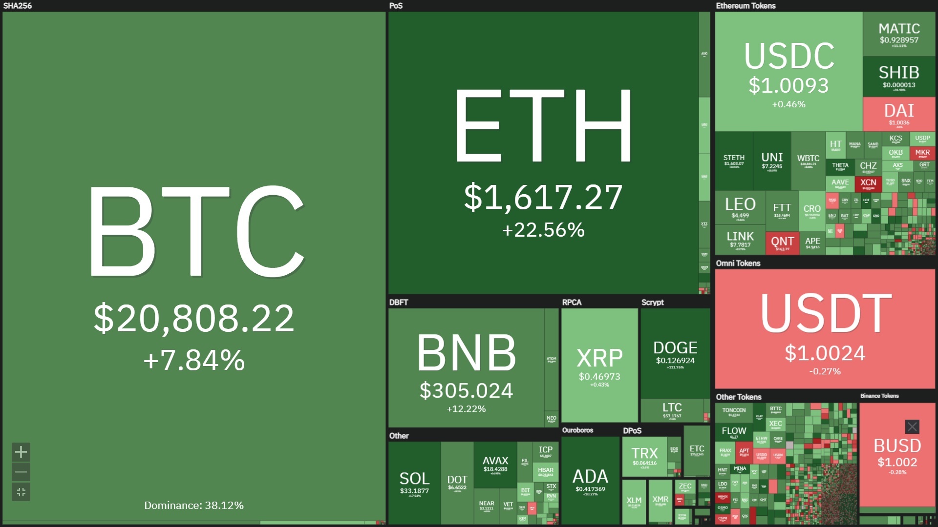 Tuần San Coincuatui 2410  3010 Uptober yếu Ớt  Elon Musk Mua Lại Twitter  Cơn Sốt Nft Của Reddit