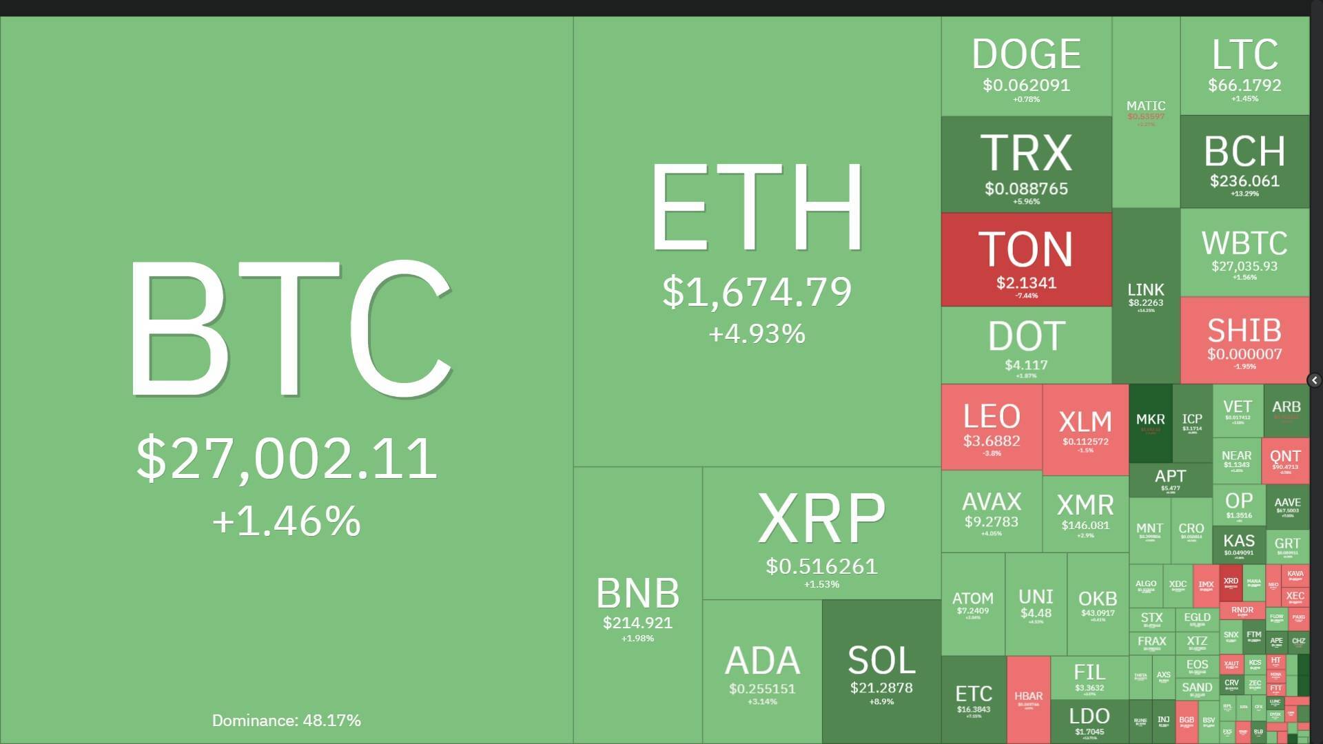 Tuần San Coincuatui 2509 - 0110 Tuần Của Etf Và Các Vụ Hack