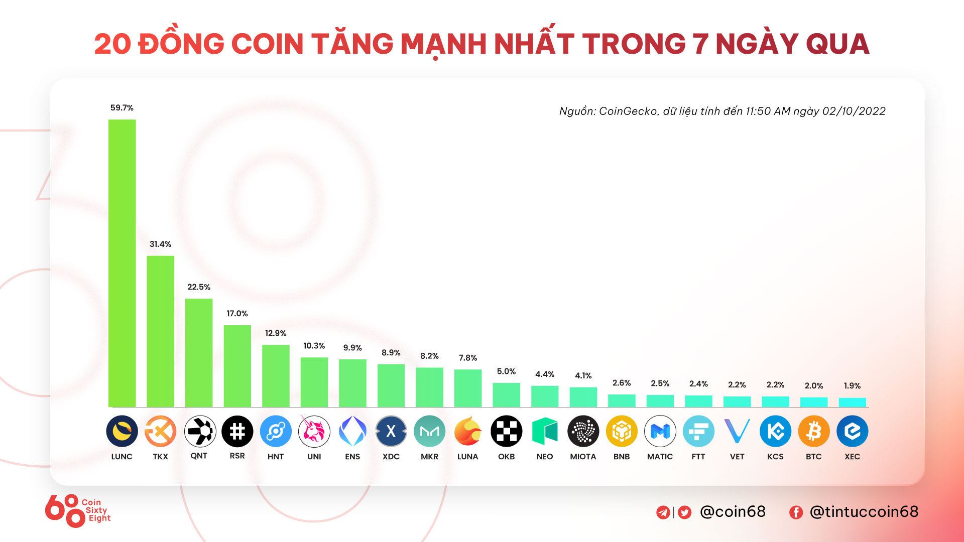 Tuần San Coincuatui 2609  0210 Tuần Cuối Tháng 9 êm Đềm