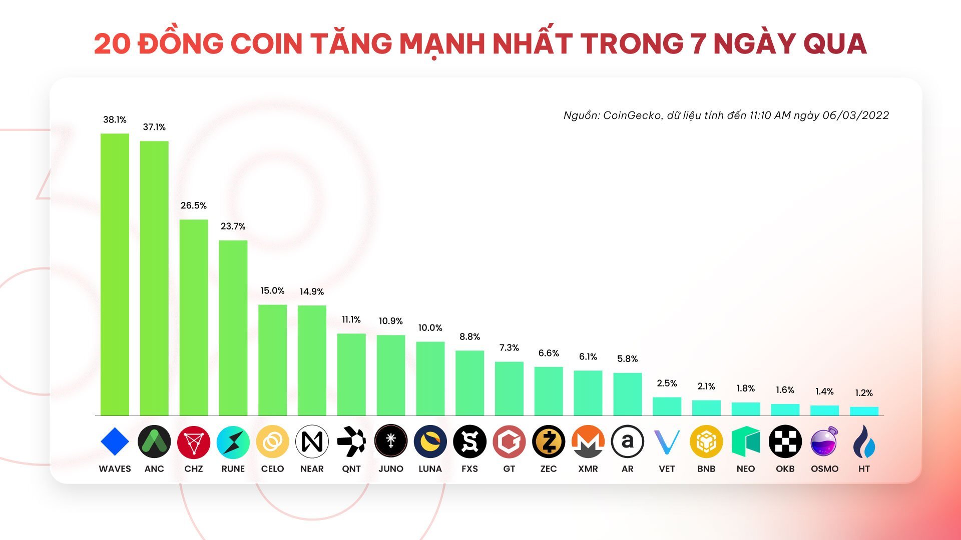 Tuần San Coincuatui 2802  0603 Mọi Sự Chú Ý Đổ Dồn Về Nga  Ukraine