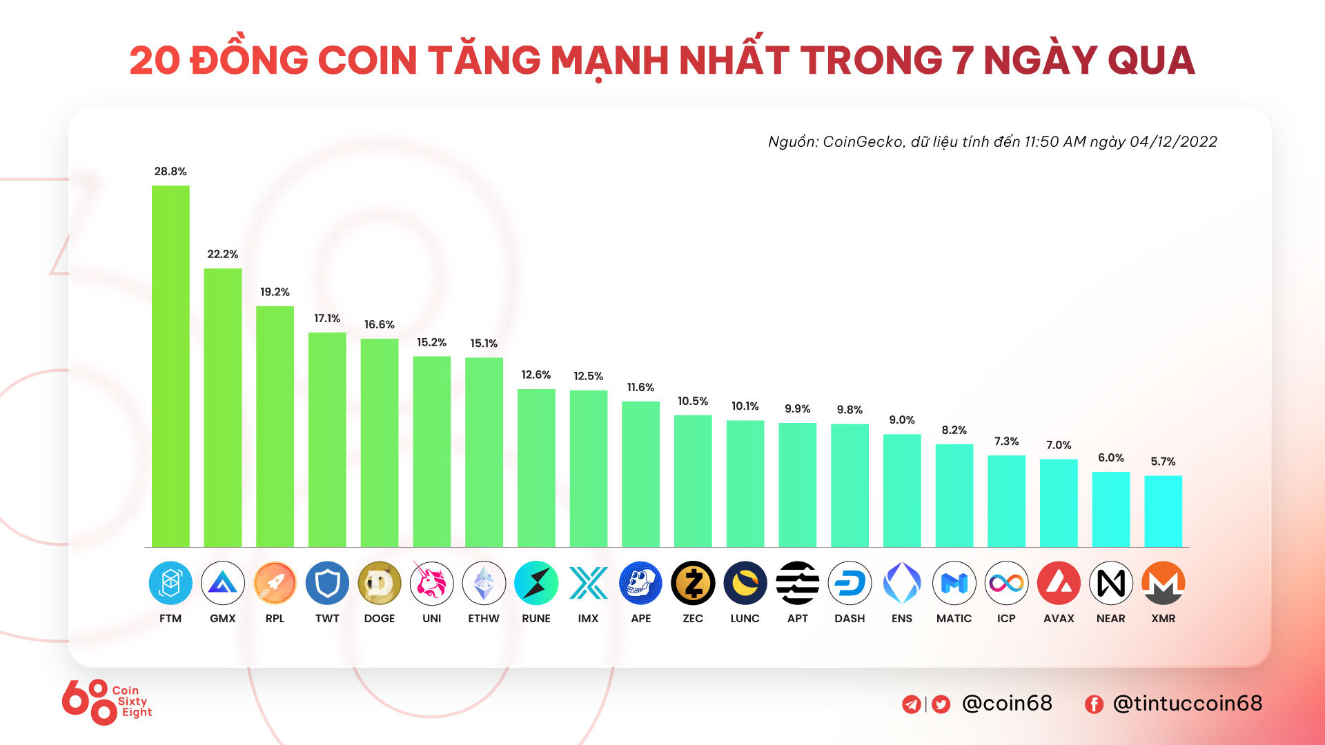 Tuần San Coincuatui 2811  0412 Một Tuần Trầm Lặng