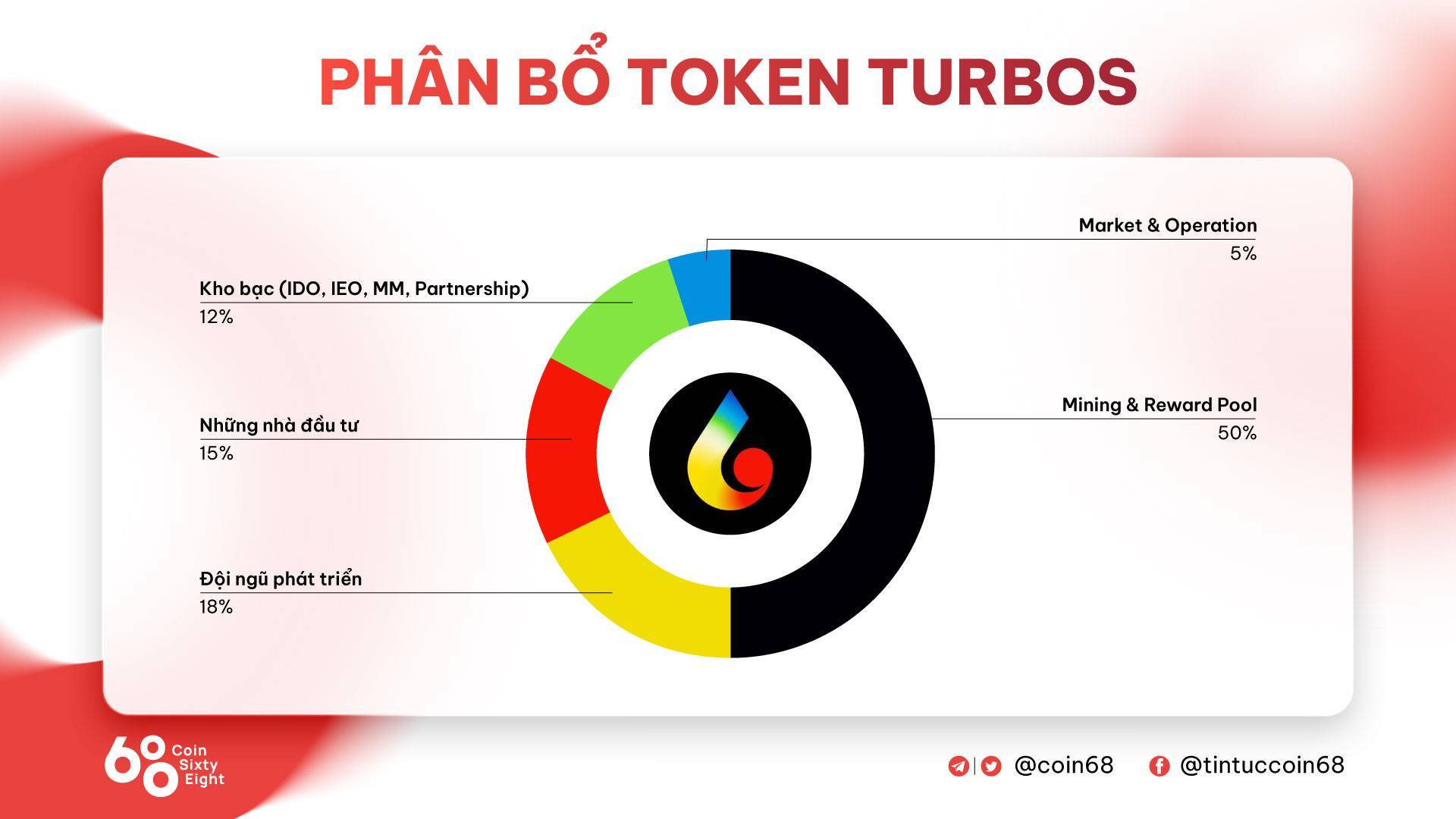 Turbos Finance turbos - Nền Tảng Amm Dex Sử Dụng Cơ Chế Thanh Khoản Tập Trung Được Jump Crypto Đầu Tư