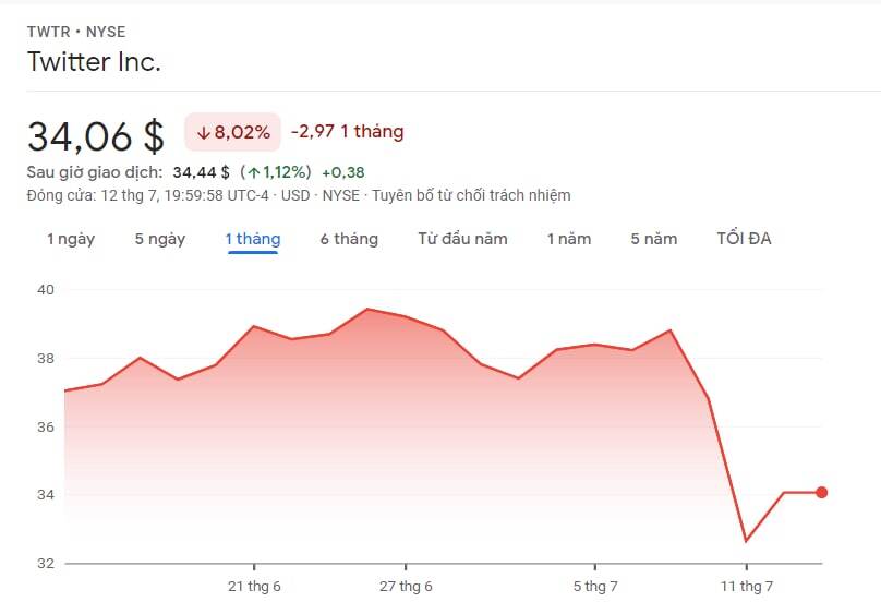 Twitter Chính Thức Đâm Đơn Kiện Elon Musk